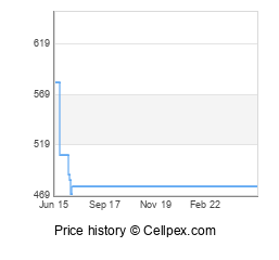 Sony Xperia Z4 Wholesale Market Trend