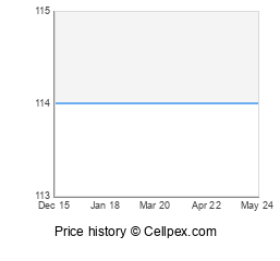 Sony Xperia SL Wholesale Market Trend